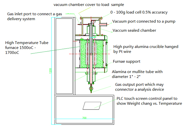 TGA真空氣氛管式爐（可選爐體溫度1200-1700℃）--OTF-X-TGA