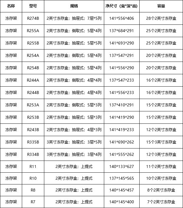 1111.jpg 供應(yīng)低溫不銹鋼凍存架及凍存盒 低溫凍存架 第8張